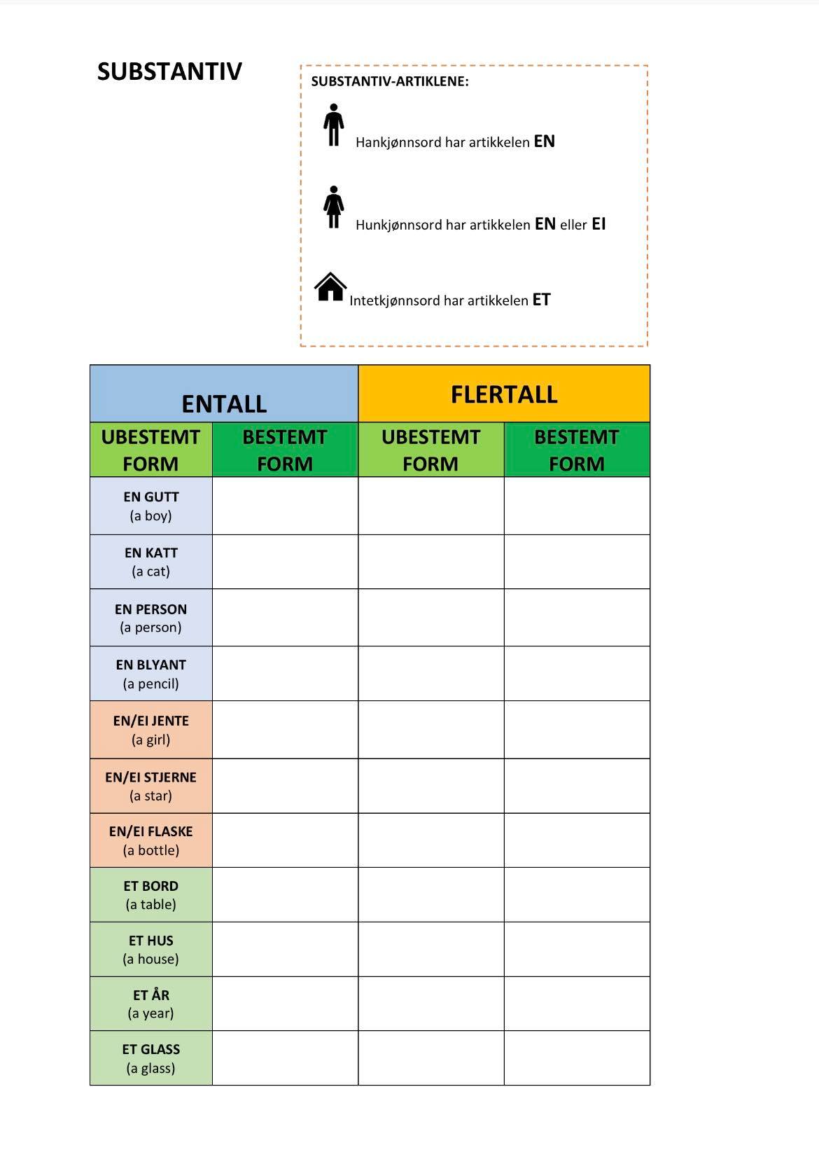 Grammatikk – substantivbøying (regelmessige)