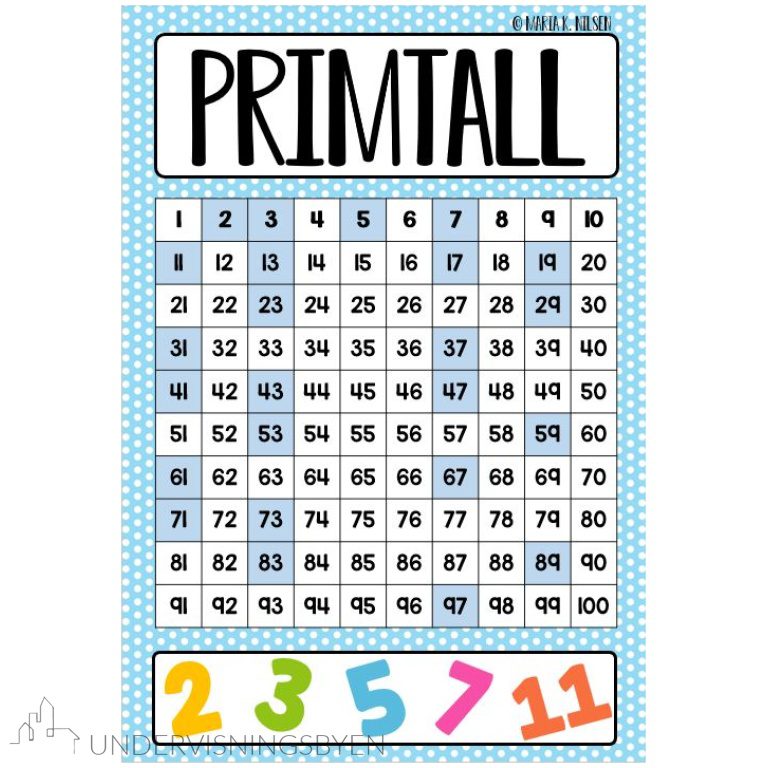 Partall Oddetall Og Primtall Plakater partall-oddetall-og-primtall-plakater