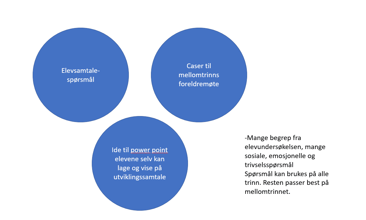 Elevsamtaler, utviklingssamtale og caser til foreldremøte