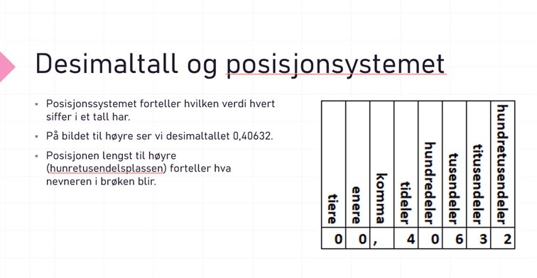 Presentasjon tall og tallregning (brøk, prosent og desimaltall)