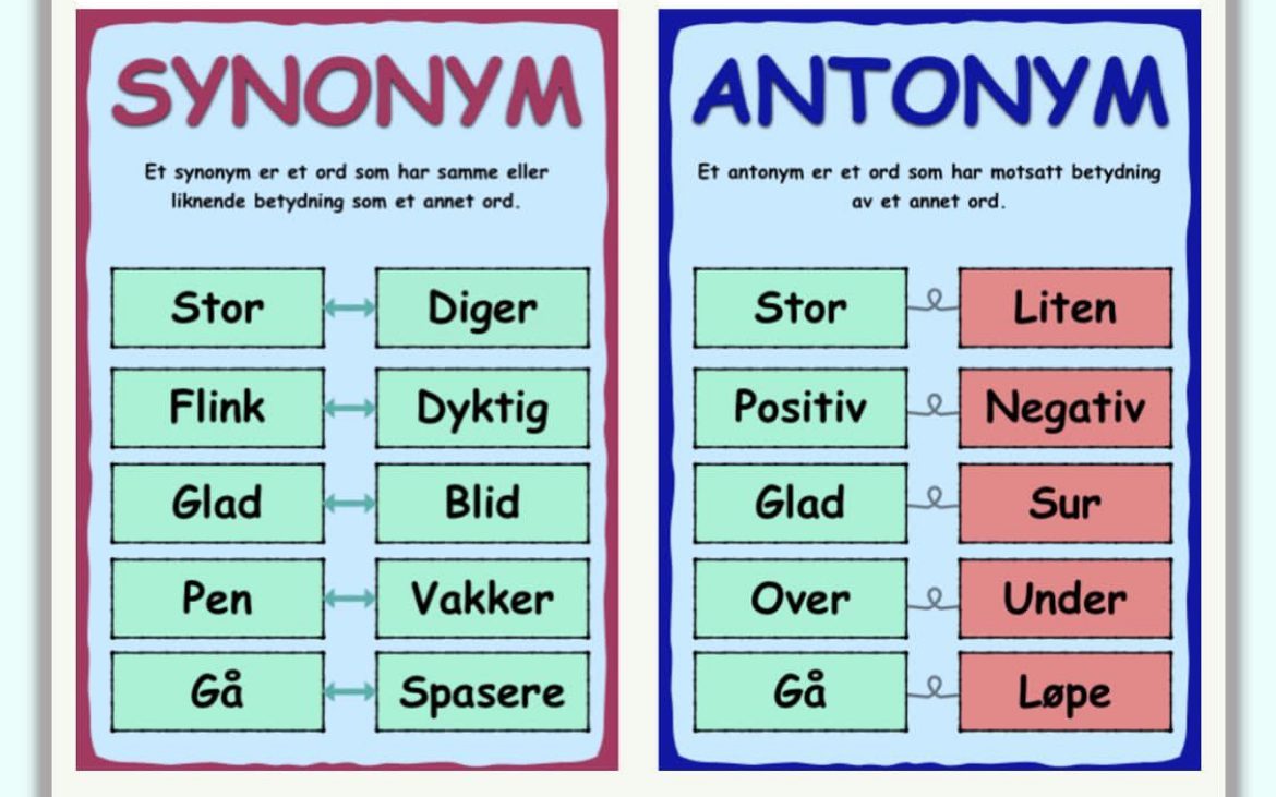 Plakater Synonym og Antonym A3