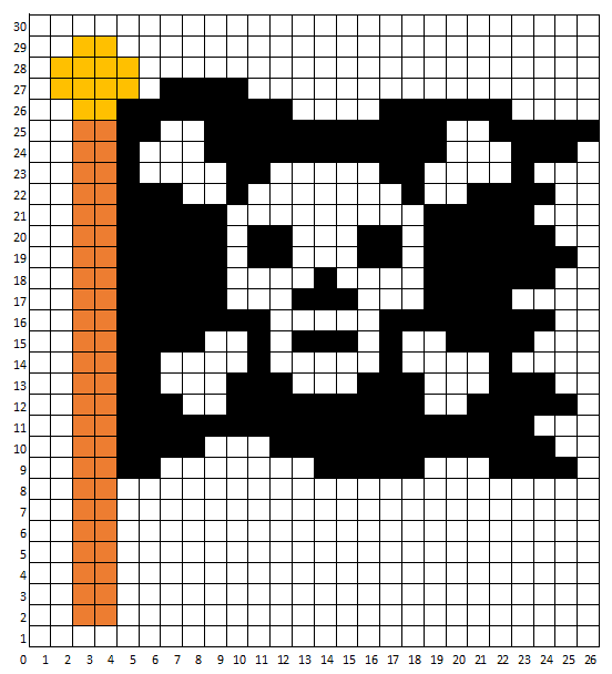 Koordinatsystemet – Jolly Roger