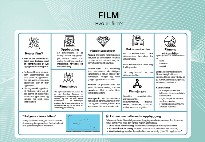 Tema: Film – plakat