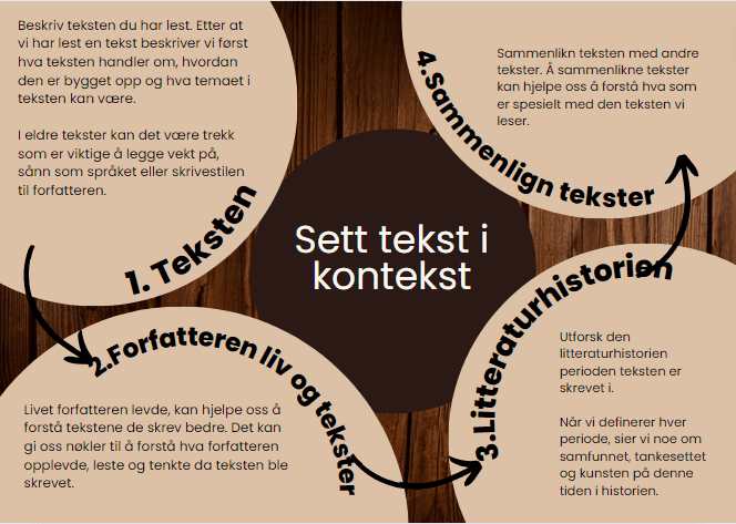 Plakat – Tekst i kontekst