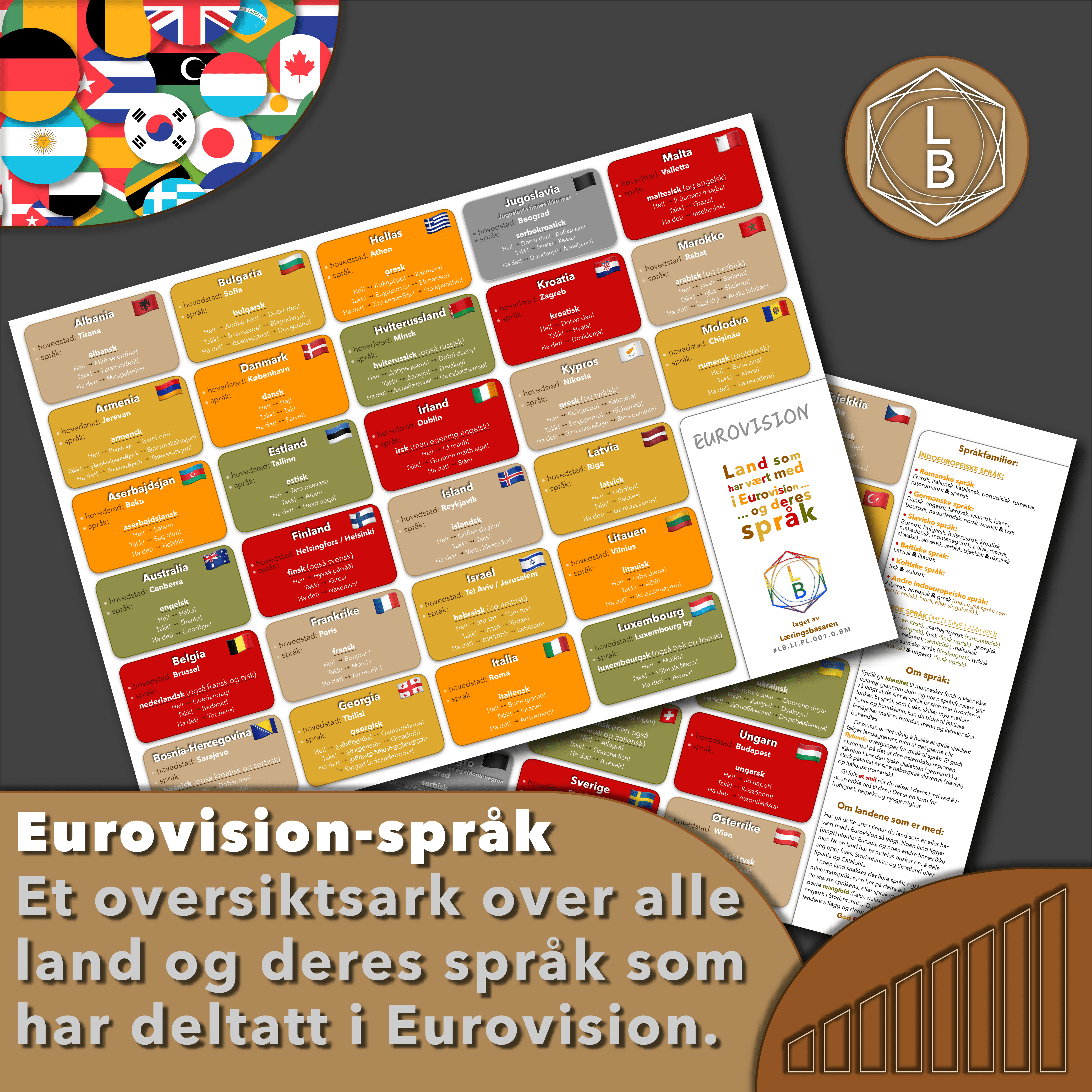 Oversikt over land som har vært med i Eurovision og språkene deres