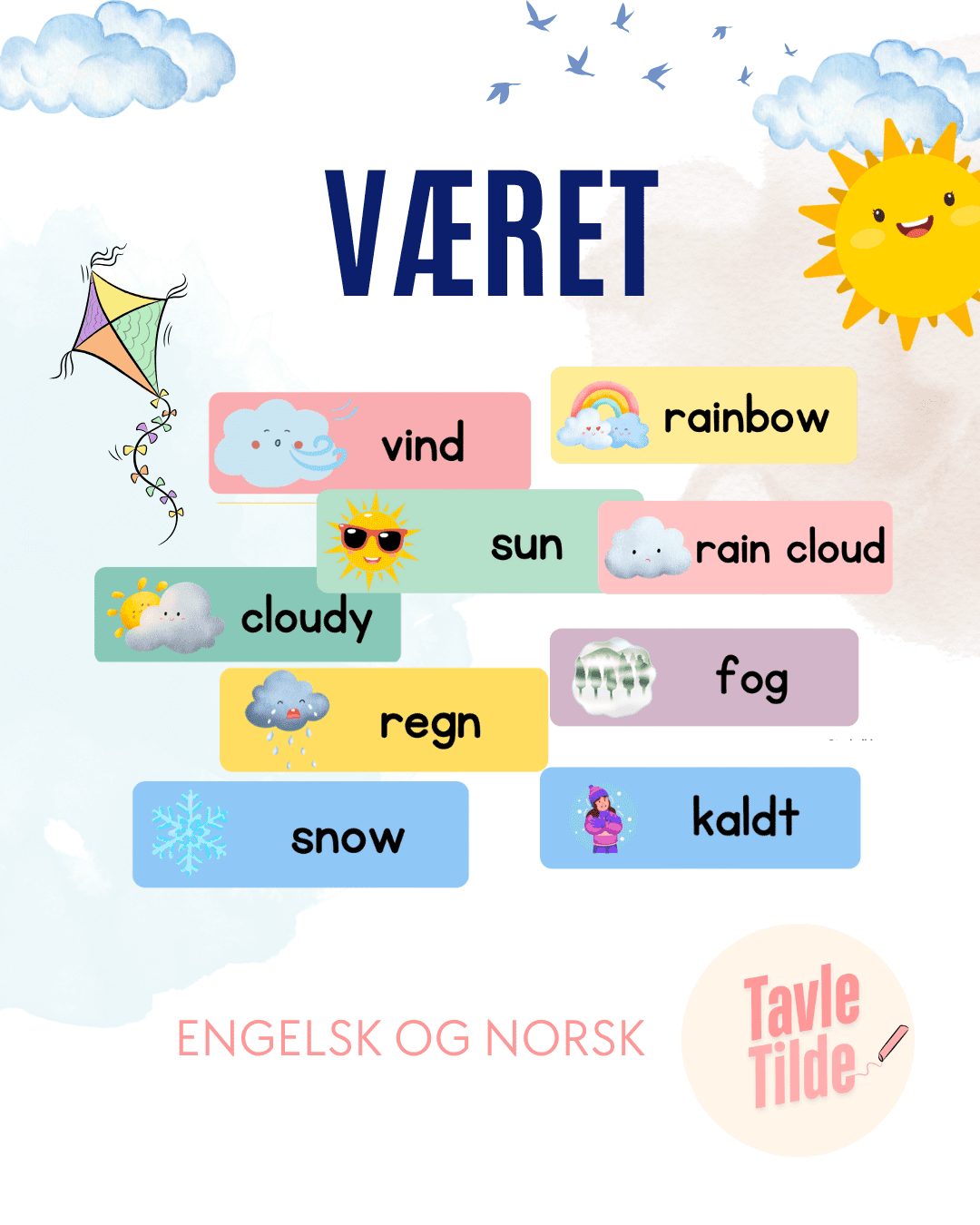 The Weather/Været