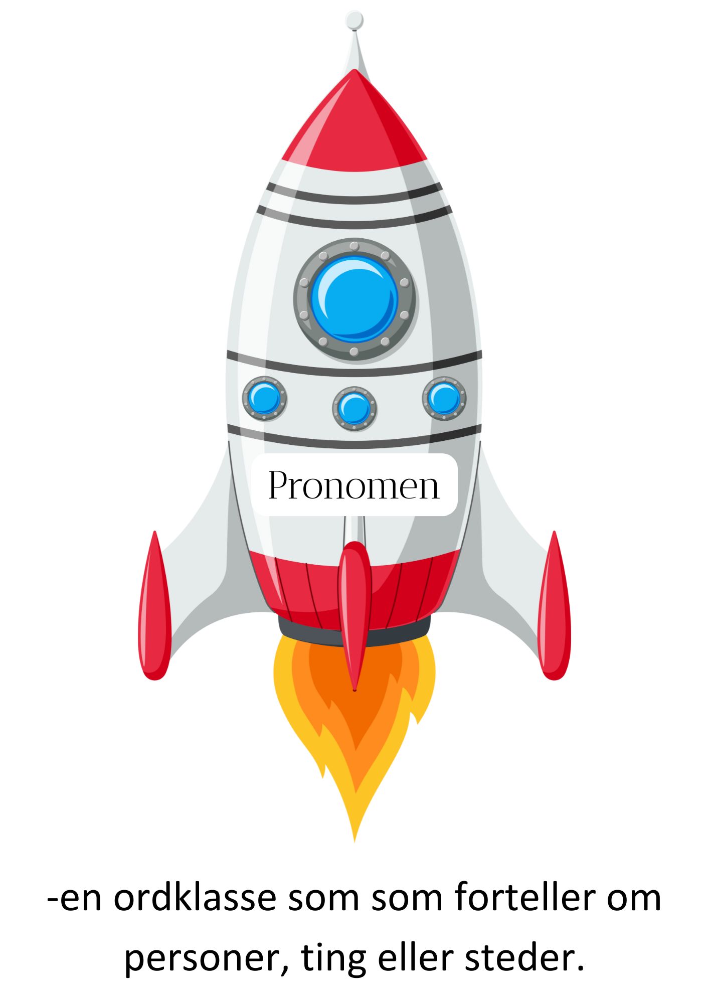 Ordklasser - substantiv, verb, adjektiv, pronomen og preposisjoner - Bilde 8