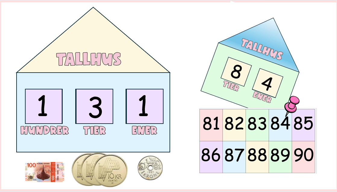 Tallhus, penger og hundrerutenett