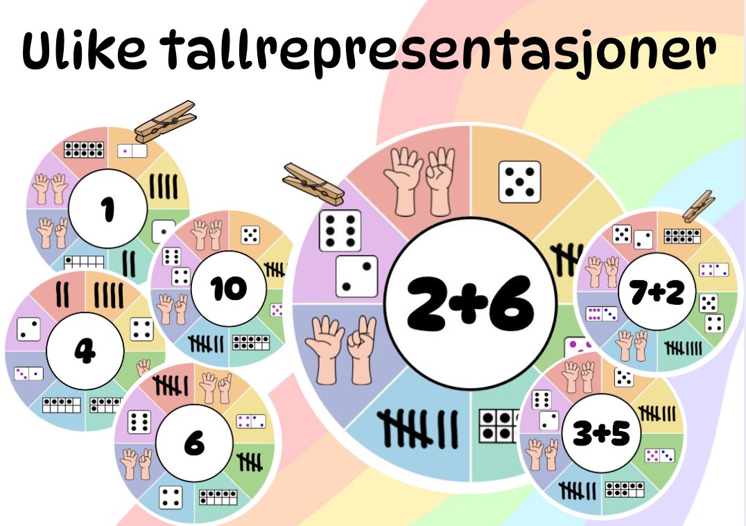 Tallrepresentasjoner - klypekort