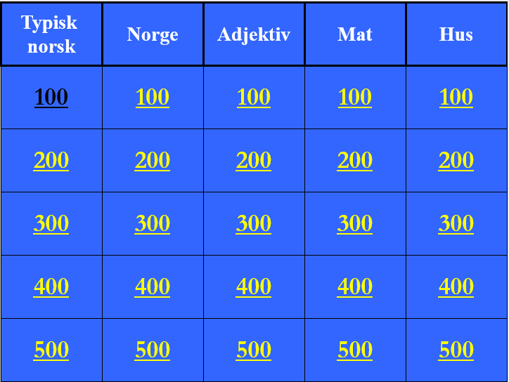 Interaktiv Quiz-Typisk norsk