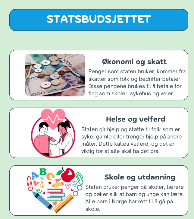 Statsbudsjettet