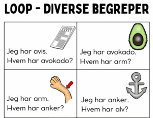Loop - diverse begreper