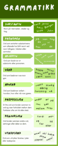 Grammatikk plakat - Grammar poster